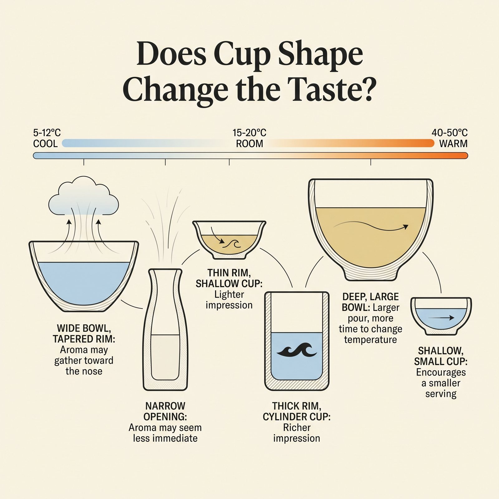 Illustrated guide to how cup shape may change sake aroma and impression