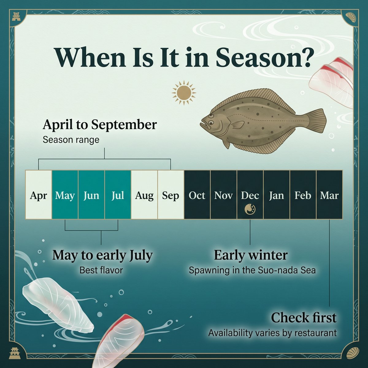 城下かれいの季節カレンダー:4月から9月、5月から7月上旬が最盛期