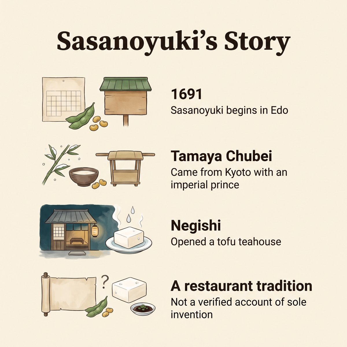Sasanoyuki 이야기를 설명하는 일러스트: 1691년 에도에서 창업, Tamaya Chubei, Negishi의 두부 찻집, 식당의 전통