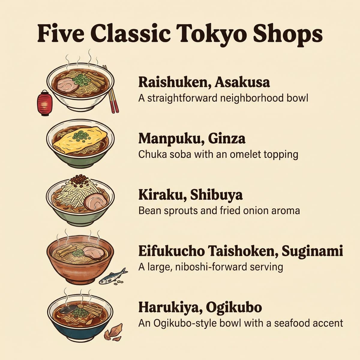 Hình minh họa năm quán ramen Tokyo kinh điển: Raishuken, Manpuku, Kiraku, Eifukucho Taishoken và Harukiya