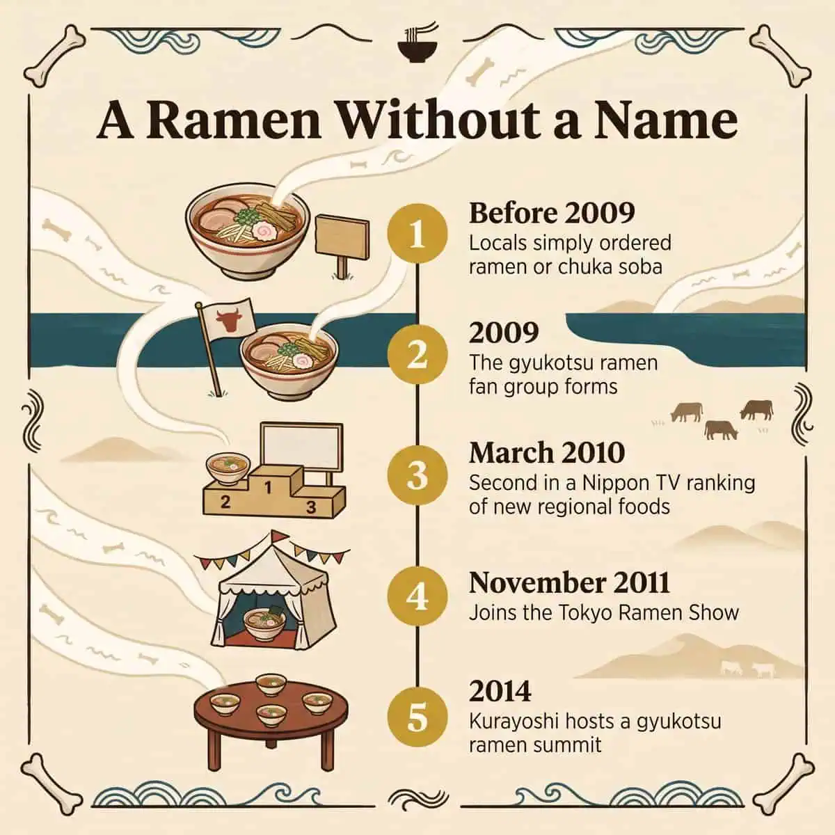 Cronología ilustrada de cómo un ramen local sin nombre ganó un nombre: antes de 2009, el grupo de aficionados de 2009, un ranking de 2010, el Tokyo Ramen Show de 2011 y la cumbre de 2014