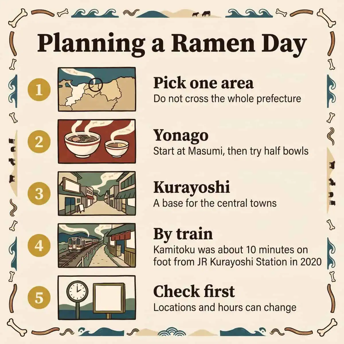 Consejos ilustrados para planificar un día de gyukotsu ramen: una sola zona, Yonago, Kurayoshi, en tren y comprobar primero los horarios