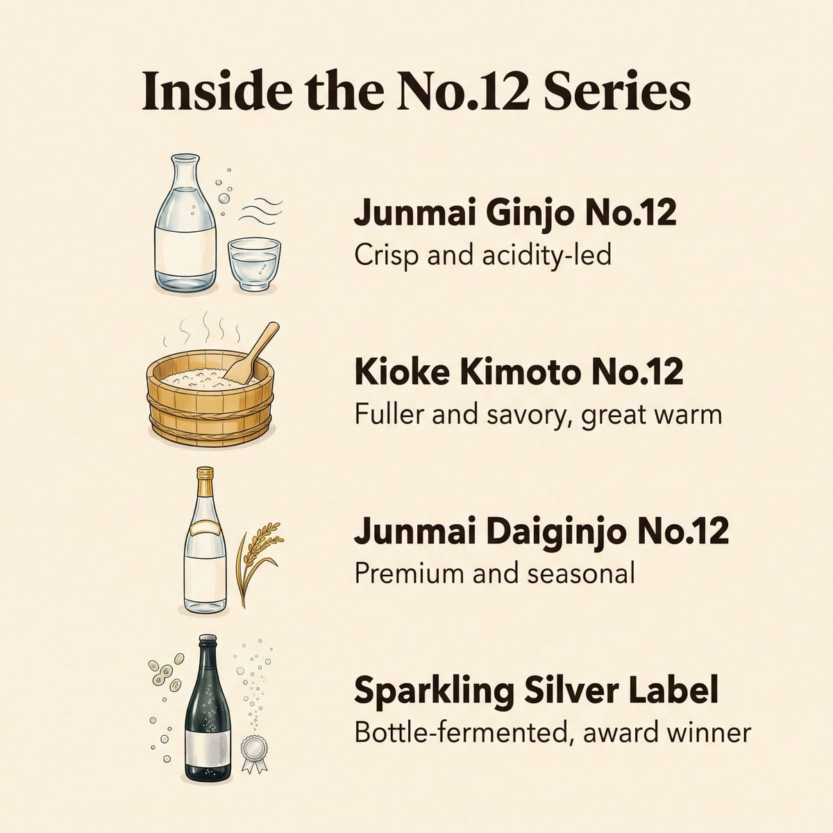 Illustration of the Urakasumi No.12 series: Junmai Ginjo, Kioke Kimoto, Junmai Daiginjo and Sparkling Silver Label