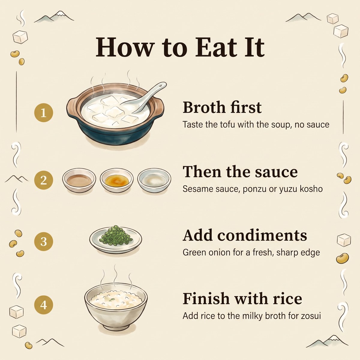 Illustrated four steps for eating Ureshino Onsen Yudofu: broth first, then sauce, then condiments, then rice to finish