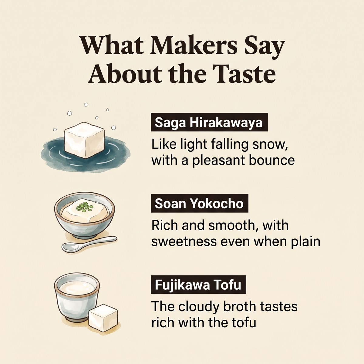 Illustrated list of what Saga Hirakawaya, Soan Yokocho and Fujikawa Tofu say about the taste of Ureshino Onsen Yudofu