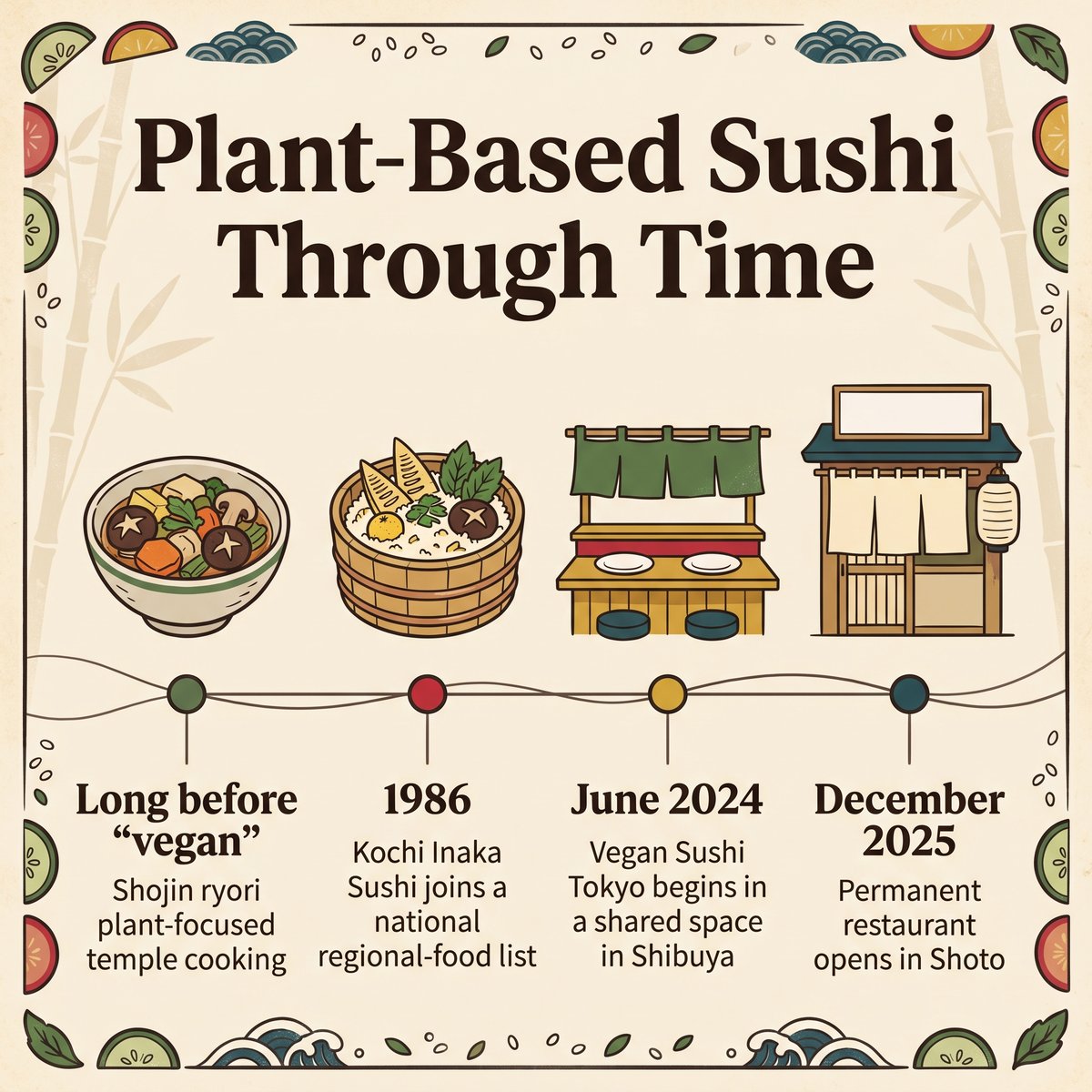 植物性壽司的歷史演變插圖,從shojin ryori到2025年的Vegan Sushi Tokyo餐廳