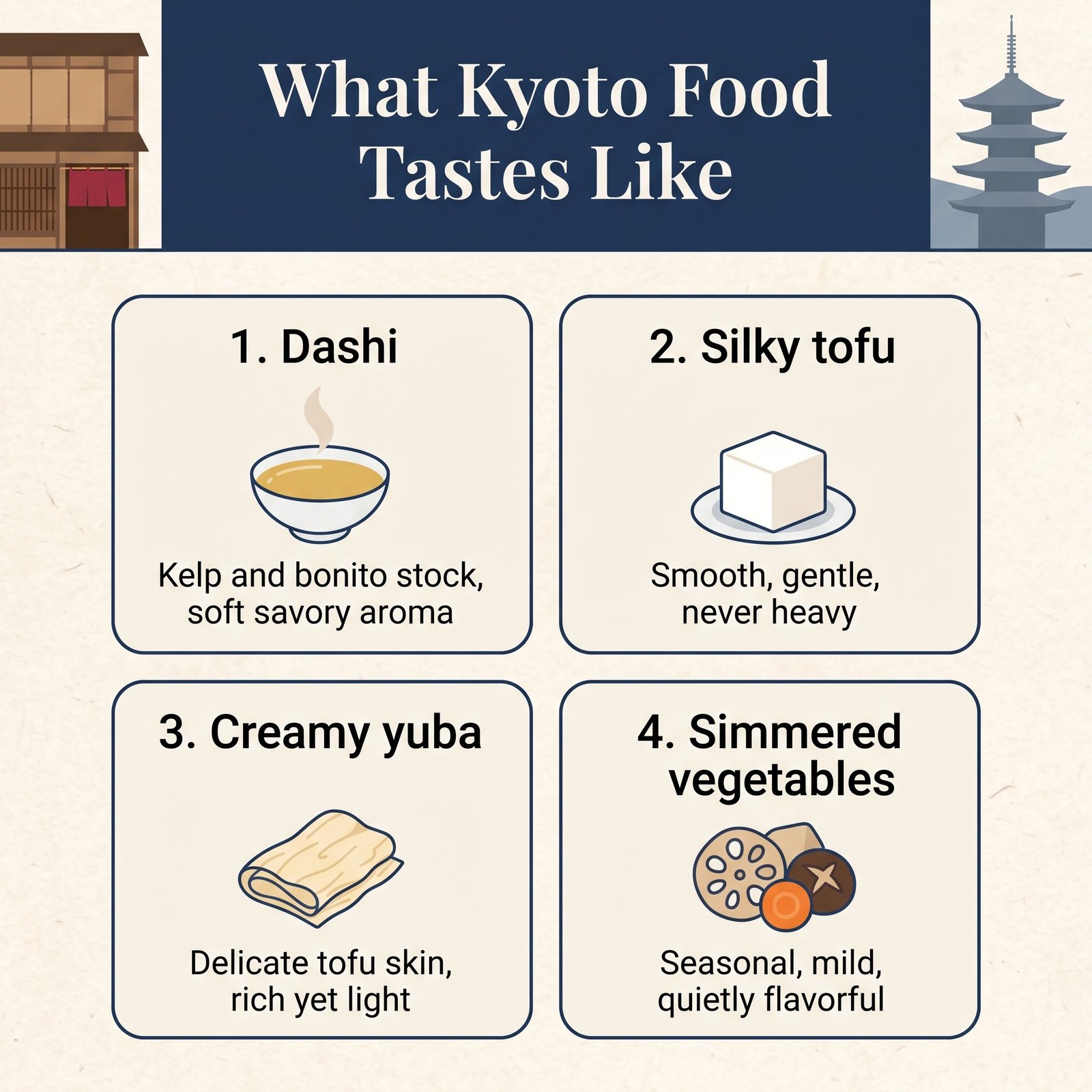 What Kyoto Food Tastes Like: dashi, silky tofu, creamy yuba, and simmered vegetables