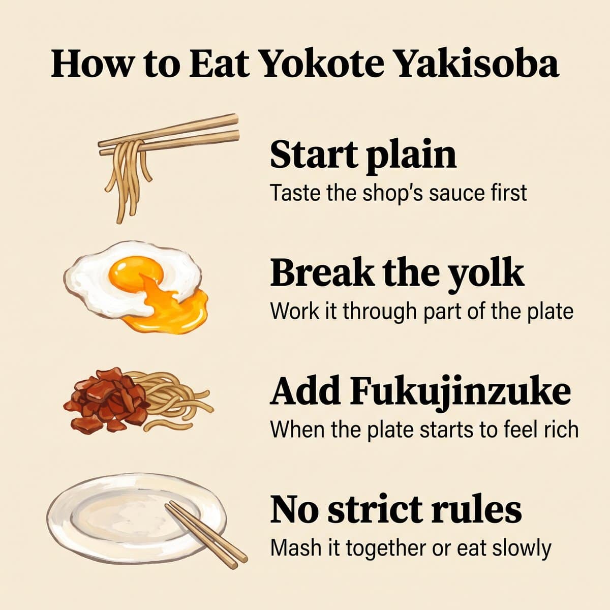 Quatre conseils illustrés pour manger le Yokote Yakisoba : commencer nature, percer le jaune, ajouter du Fukujinzuke et aucune règle stricte